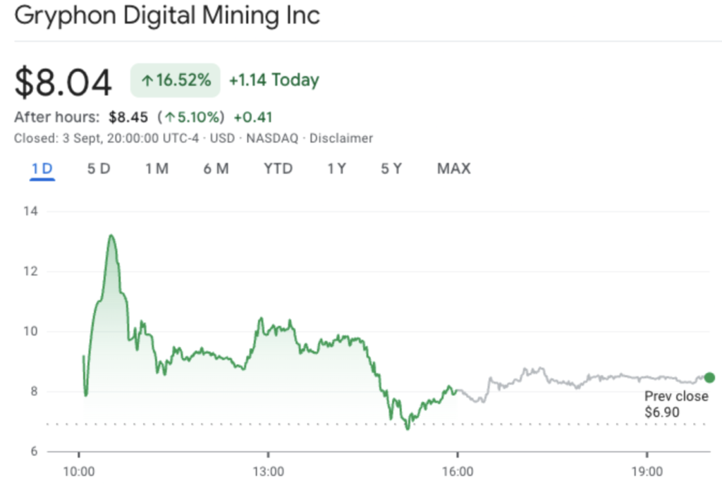 قیمت سهام آمریکن بیت کوین (گریفون دیجیتال ماینینگ سابق) - منبع: Google Finance